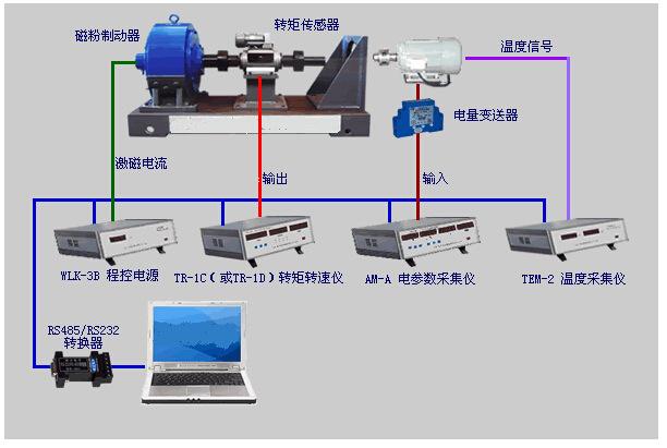 電渦流測功機(jī)