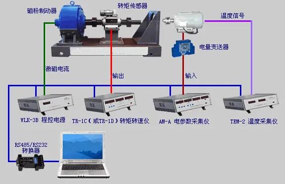 電渦流測功機(jī)常見的8點(diǎn)小故障總結(jié)